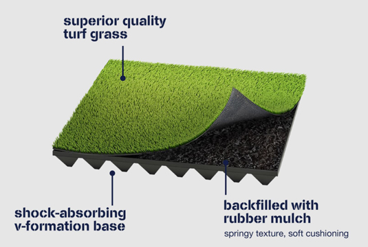 Turf System diagram